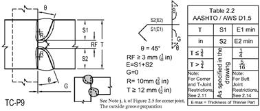 Wpsamerica.com - Aws And Asme Welding Procedures & Welding Software