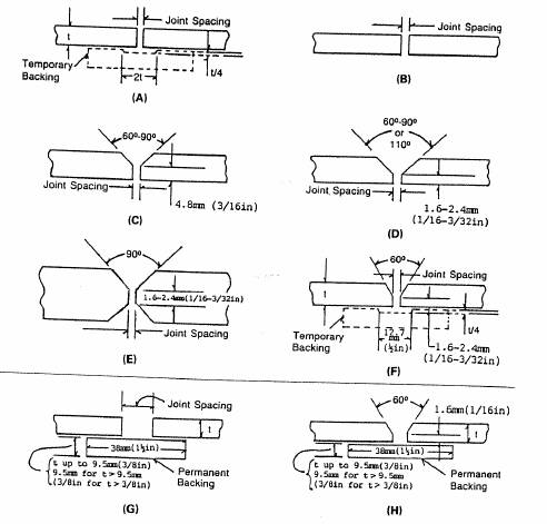 Groove Types as for above Table 1