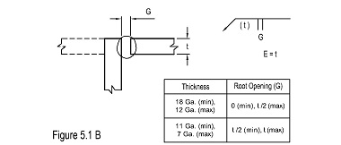 WPSAmerica.com - AWS and ASME Welding Procedures & Welding Software